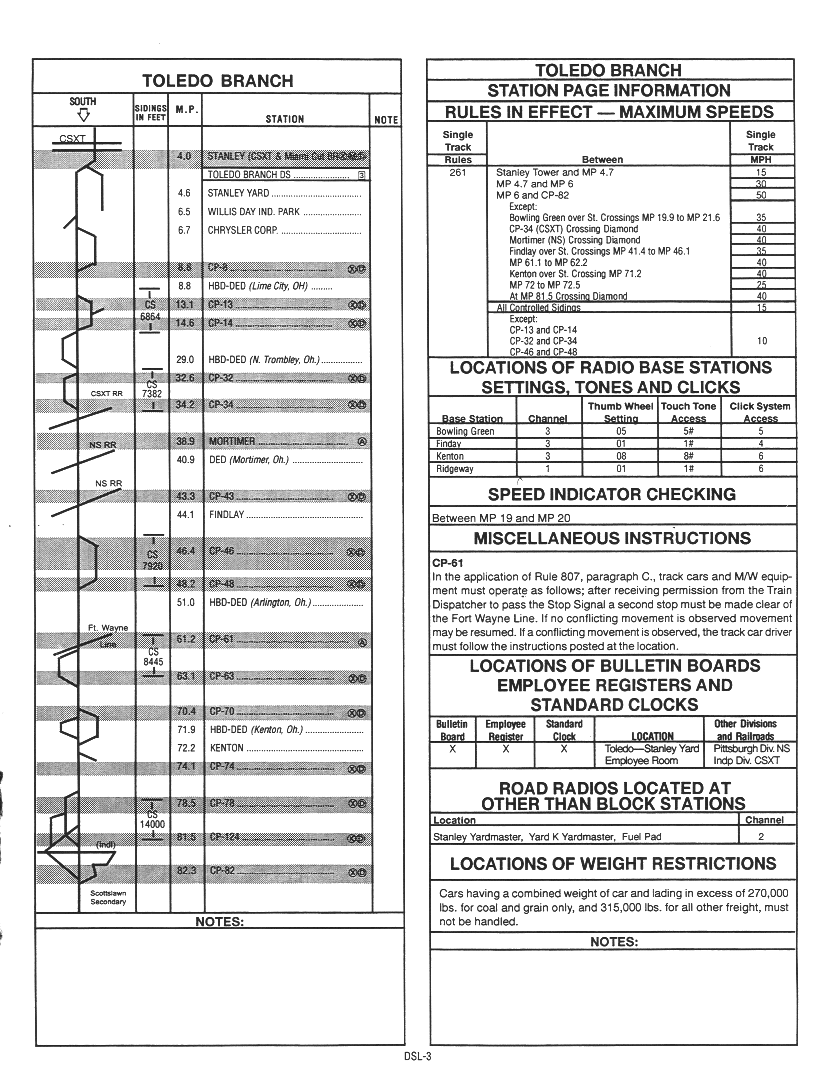Toledo Branch Track Diagram