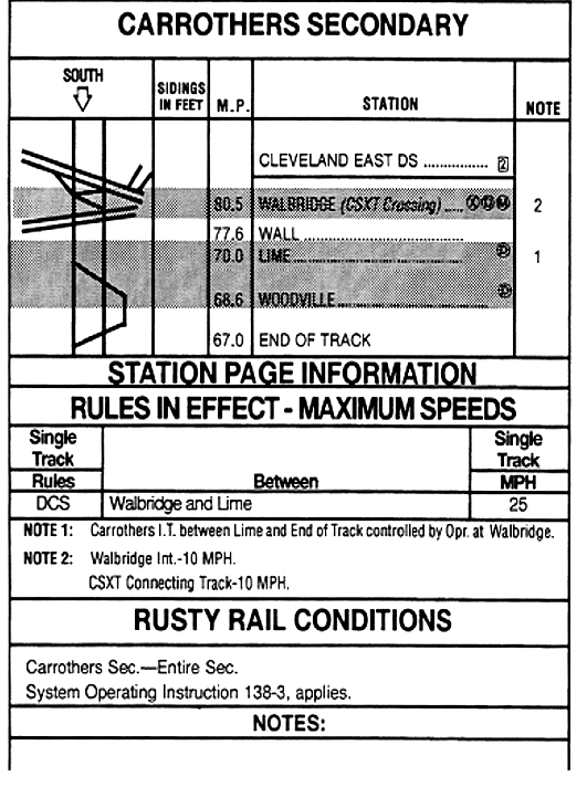 CARROTHERS SECONDARY